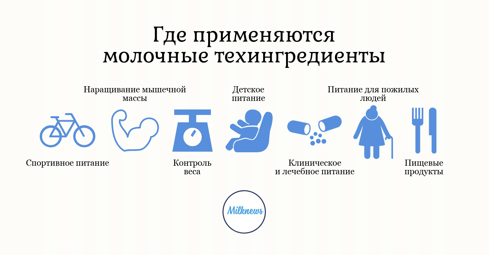 Молочные техингредиенты